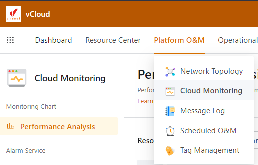 Cloud Monitoring