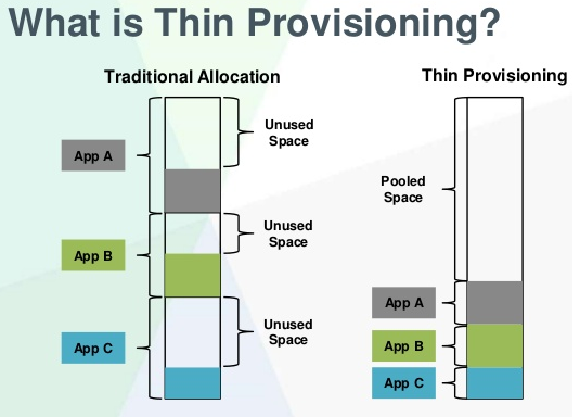 hướng dẫn mở rộng LVM