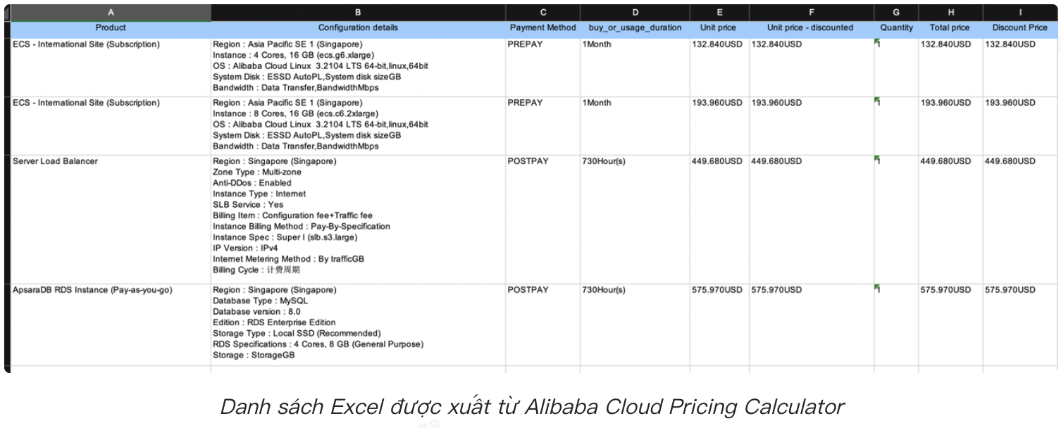 Alibaba Cloud Pricing Calculator