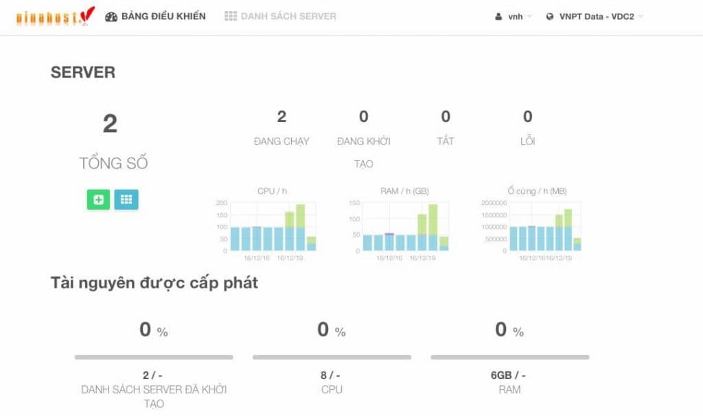 Hướng dẫn sử dụng dịch vụ Cloud server VinaHost